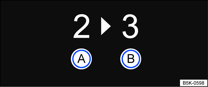 Fig. 109 Gear recommendation on the instrument cluster display.