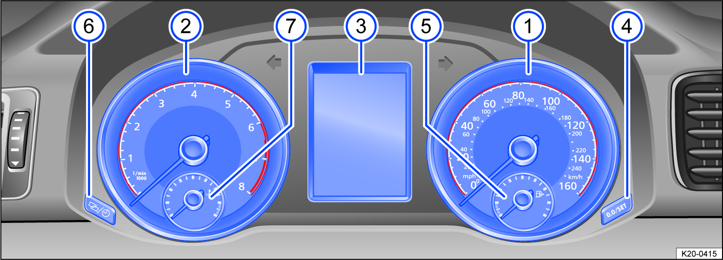 Fig. 10 General example: Analog instrument cluster in the instrument panel.