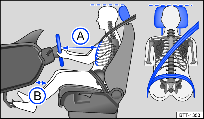 Fig. 20 General example: correct distance between the driver and the steering wheel, correct safety belt routing and correct head restraint adjustment.