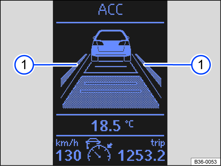 Fig. 102 In the instrument cluster display: Lane Assist indicators.