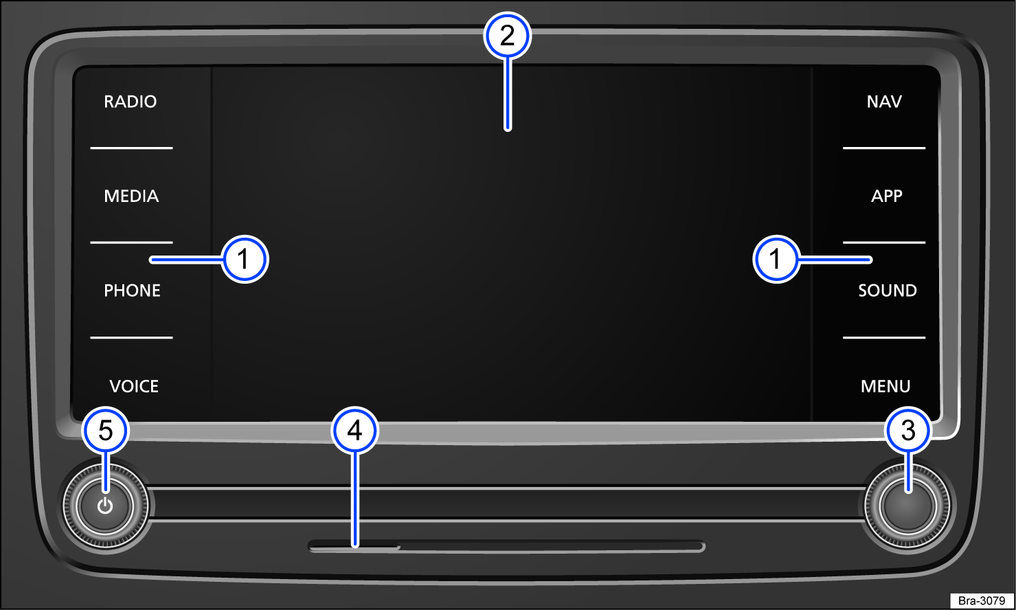 Fig. 116 Overview of the controls (6.33 inches).