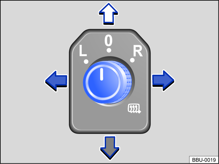 Fig. 86 In the driver door: knob for the outside mirrors.