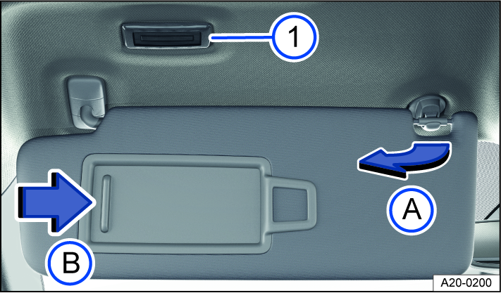 Fig. 99 In the front of the headliner: sun visor.
