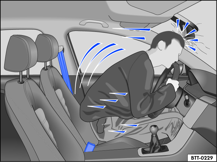 Fig. 18 A driver not wearing a safety belt is propelled forward.