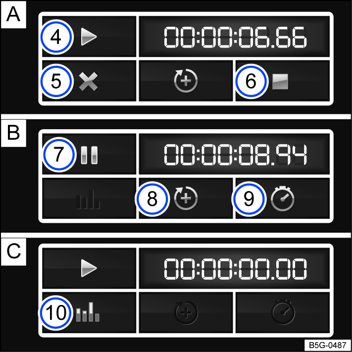 Fig. 20 Function key on the Infotainment system screen: time measurement when the lap is stopped, running, and finished.