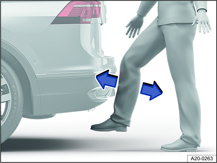Fig. 62 General example of the sensor-controlled luggage compartment opener (Easy Open).