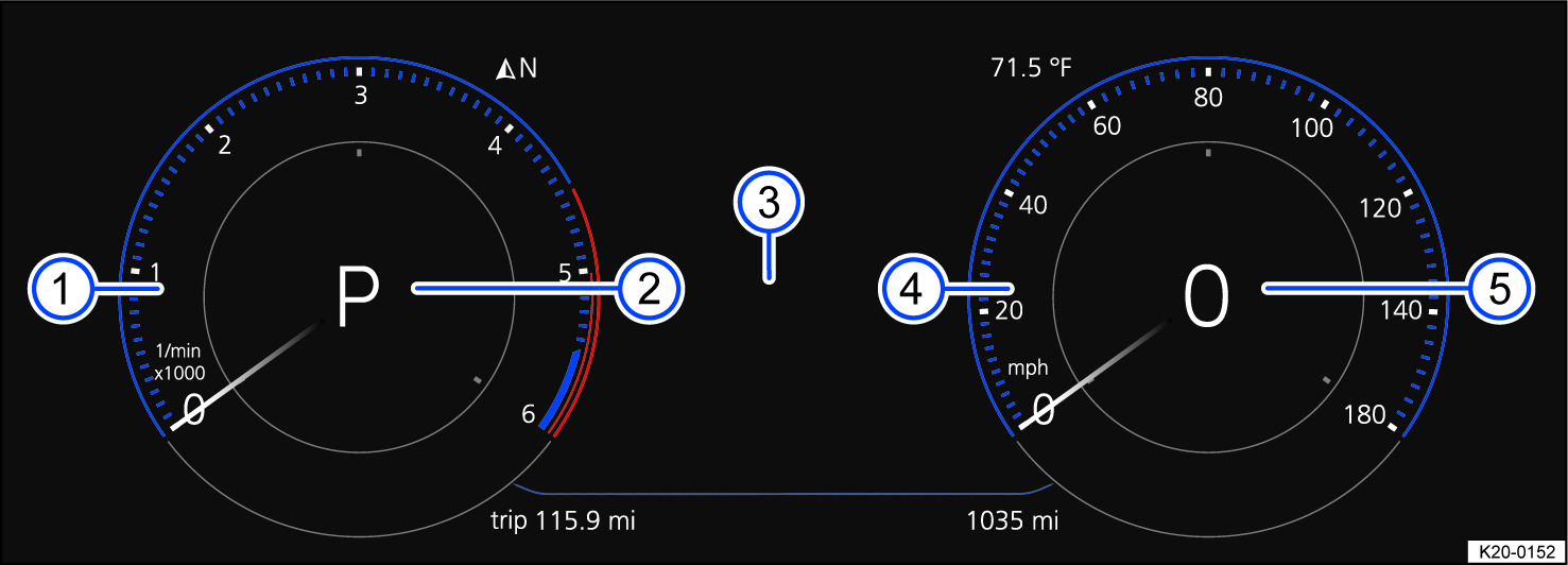 Fig. 9 Digital instrument cluster in the instrument panel (general example).