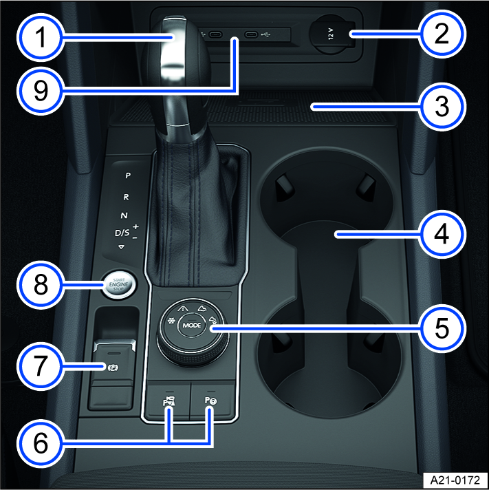 Fig. 7 Overview of the lower section of the center console.