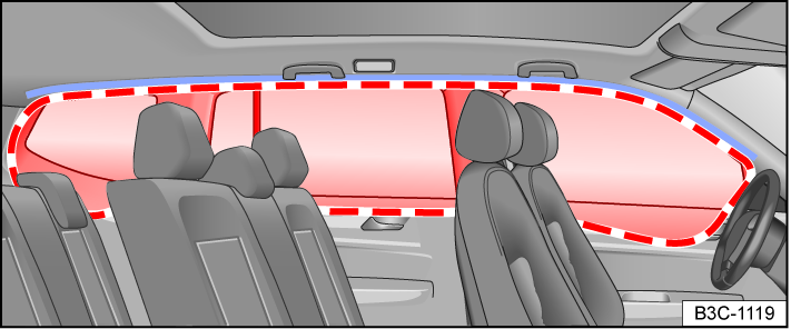 Fig. 32 On the left side of the vehicle: installation location and deployment zone of the Side Curtain Protection®.