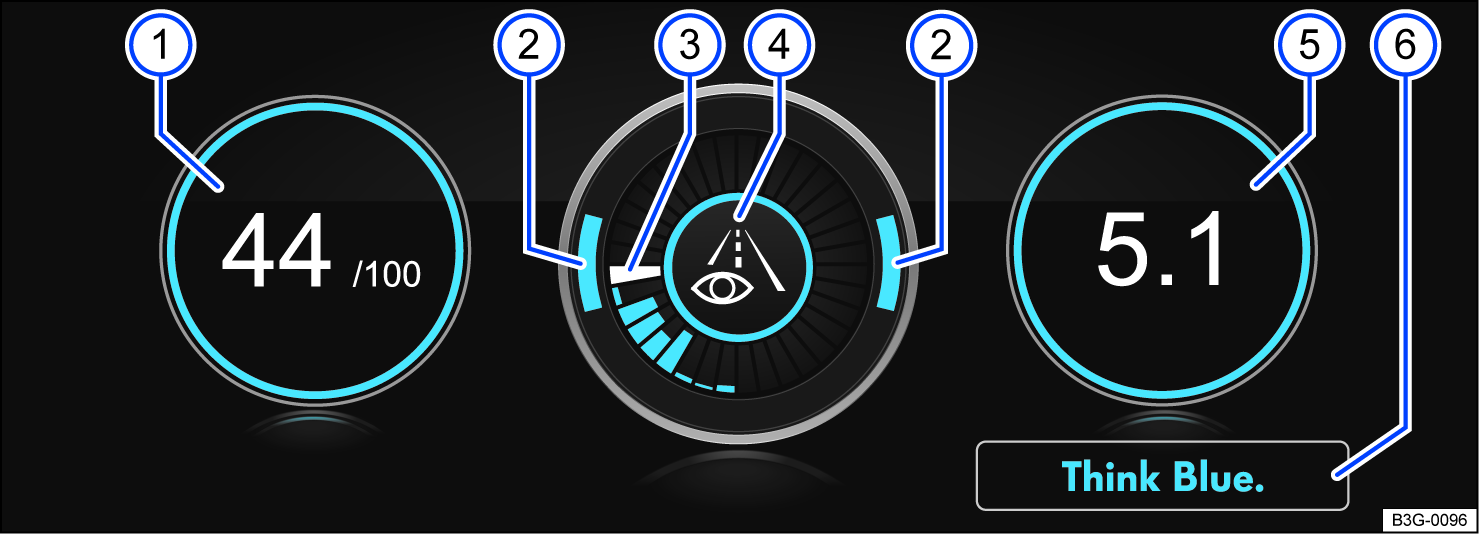 Fig. 111 In the Infotainment system: Think Blue. Trainer.