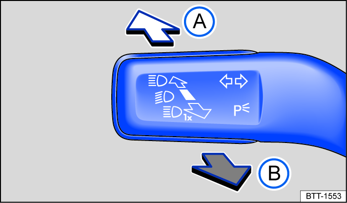 Fig. 79 On the left side of the steering column: turn signal and high beam lever.