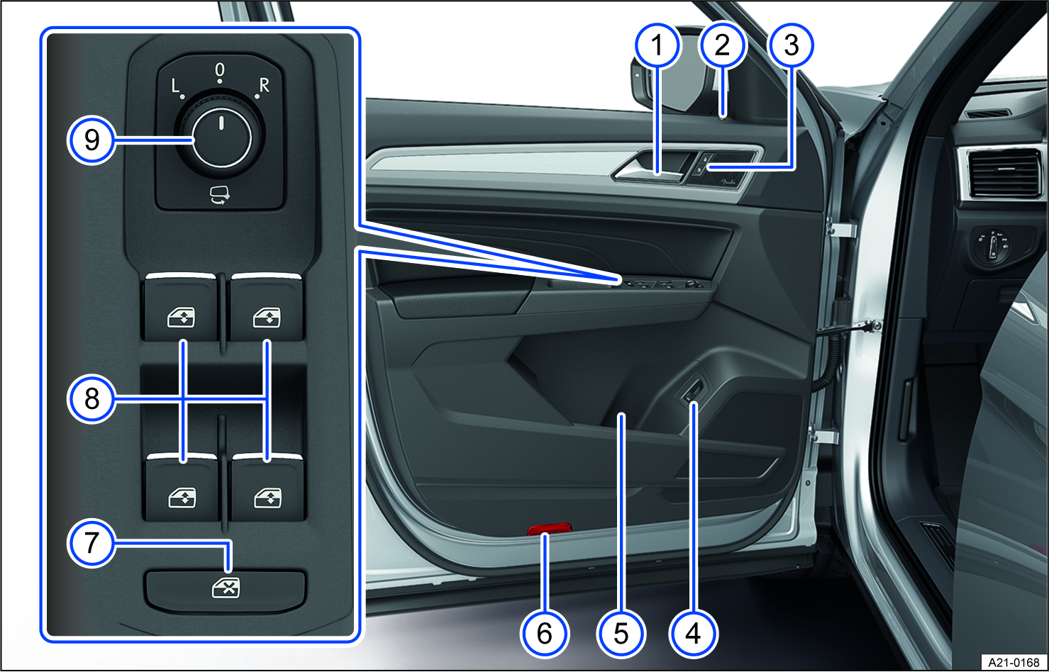 Fig. 4 Driver door: Controls.