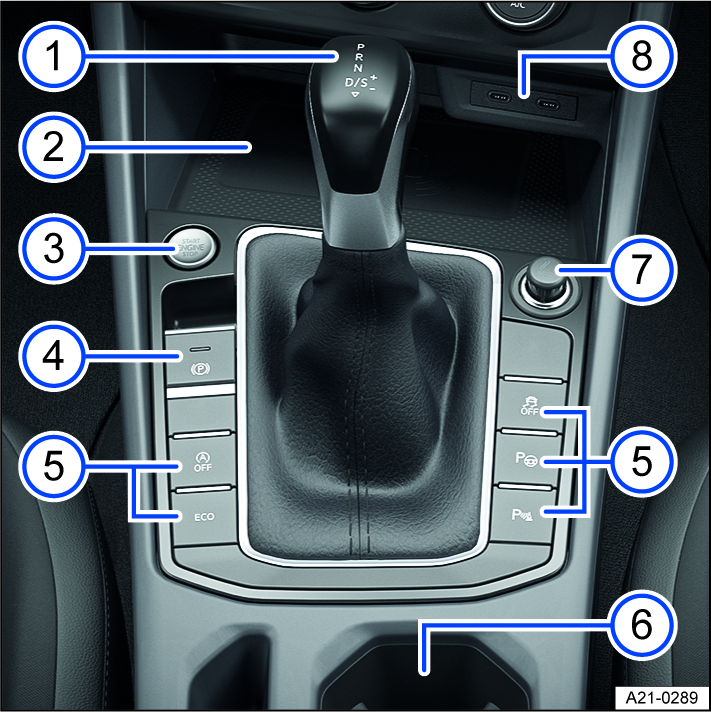 Fig. 7 Overview of the lower section of the center console.