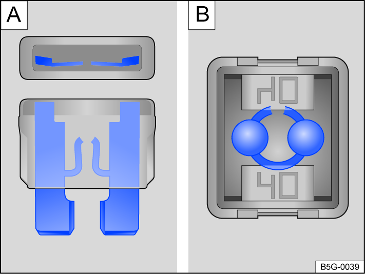 Fig. 177 Blown fuse (general example).