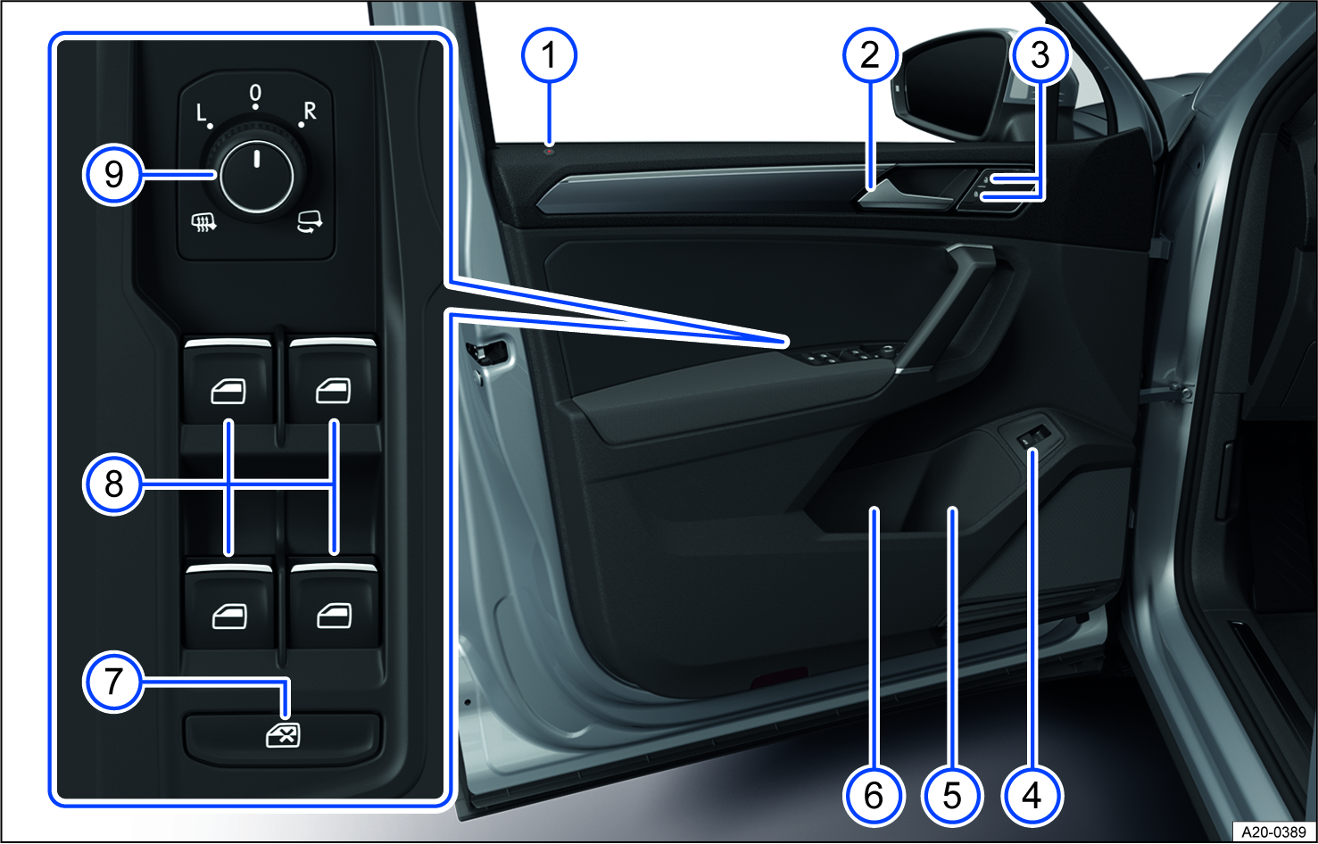 Fig. 4 Driver door (left-hand drive vehicle): controls (right-hand drive vehicles are a mirror image).