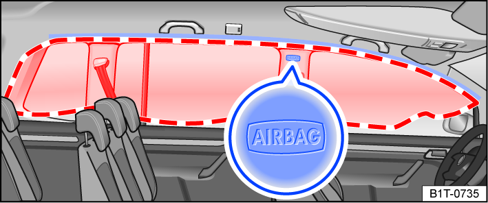 Fig. 35 On the left side of the vehicle (7-seater): installation location and deployment zone of the Side Curtain Protection® airbag.