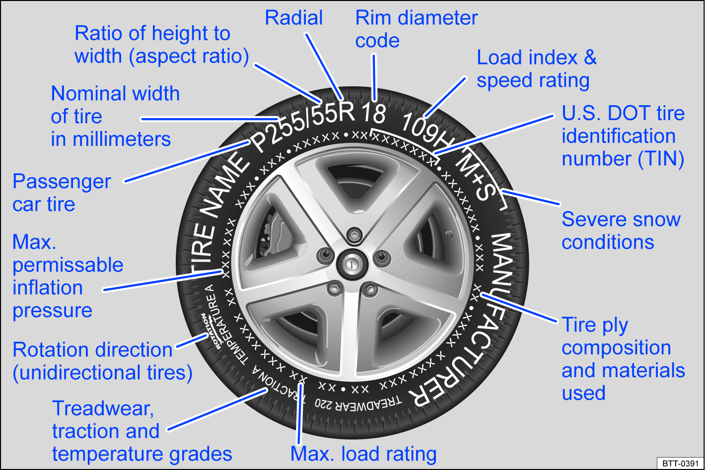 Fig. 151 International tire labeling.