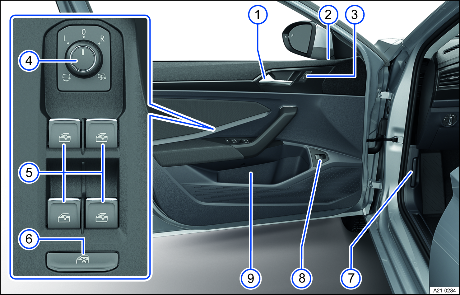 Fig. 4 Driver door: Controls.