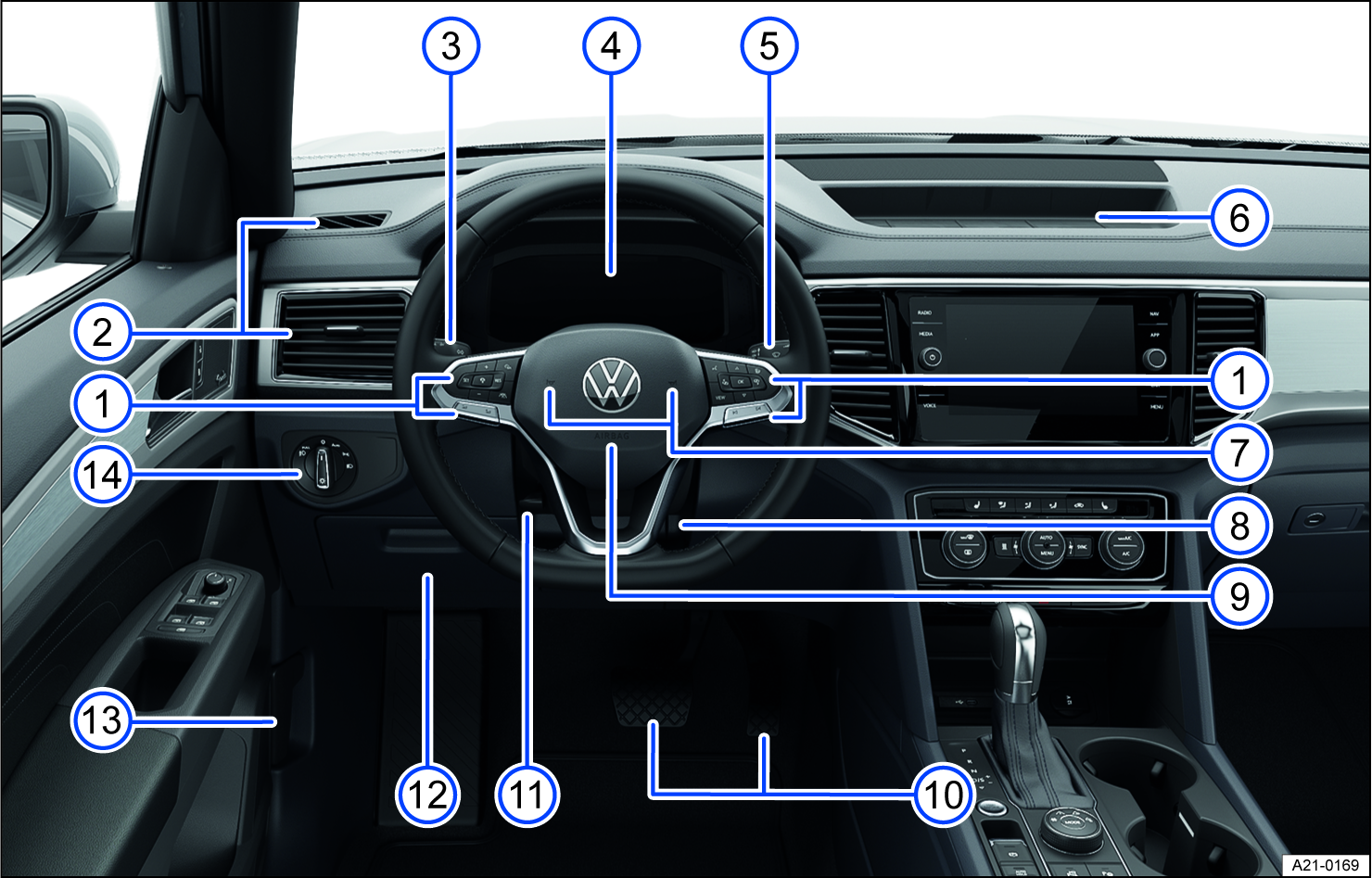 Fig. 5 Driver’s side overview.
