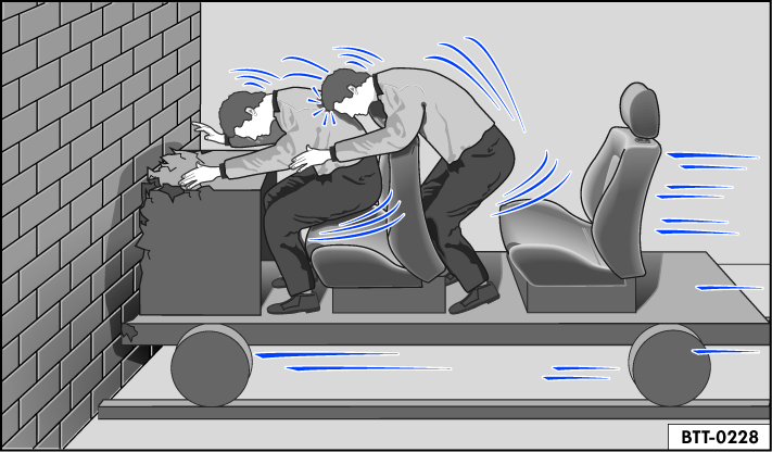 Fig. 17 A vehicle with occupants who are not wearing safety belts collides with a wall.