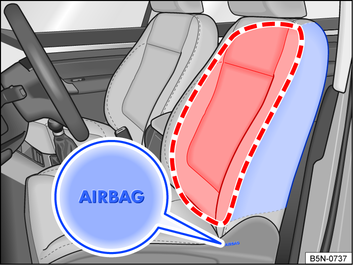 Fig. 31 On the side of the front seat: Side airbag installation location and deployment zone