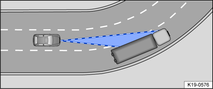 Fig. 125 Driving around curves.