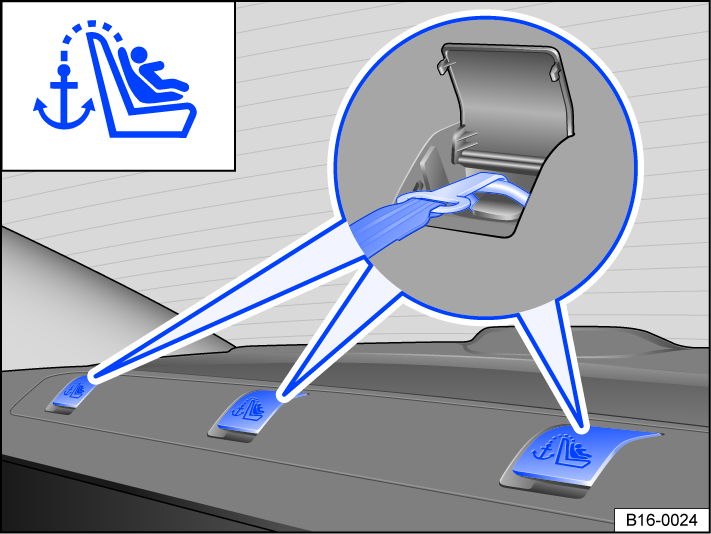 Fig. 36 On the rear side of the rear bench seat: Attached top tether safety belt.