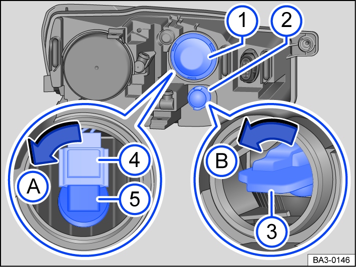 Fig. 128 In the engine compartment: Rear view of the left-side headlight.