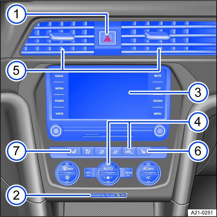 Fig. 7 Overview of the upper section of the center console.