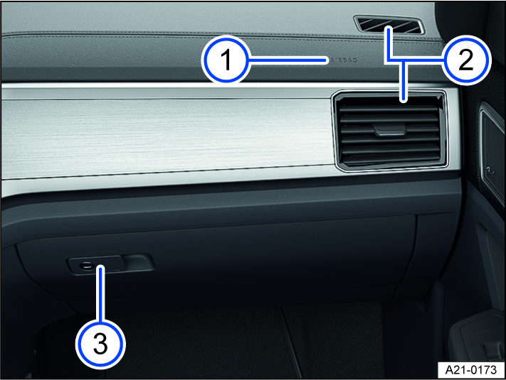 Fig. 8 Passenger's side: instrument panel overview