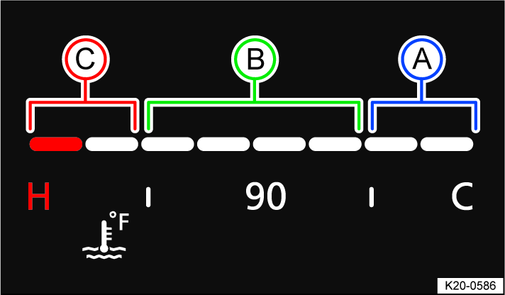 Fig. 18 Coolant temperature gauge in the Volkswagen Digital Cockpit Basic version (general example).