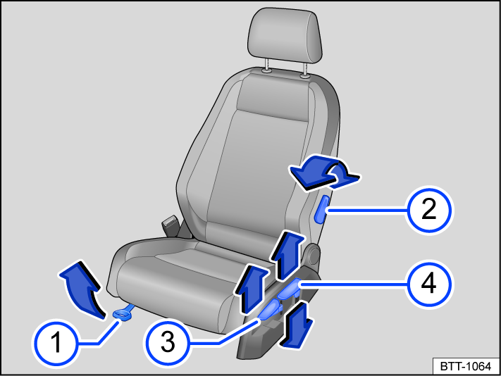 Fig. 62 On the driver seat: Controls (variant 2).